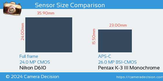 Nikon D610 vs Pentax K-3 III Mono Sensor Size Comparison