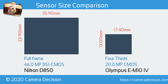 Nikon D850 vs Olympus E-M10 IV Sensor Size Comparison