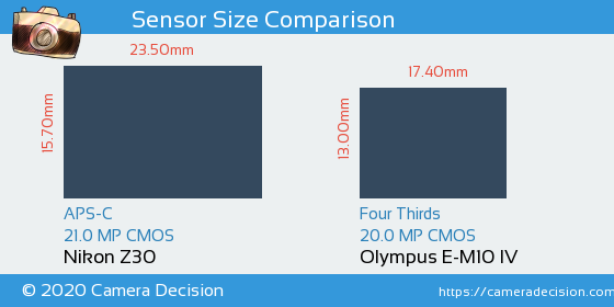 Nikon Z30 vs Olympus E-M10 IV Sensor Size Comparison