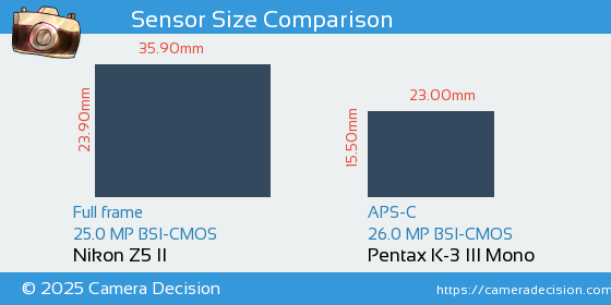 Nikon Z5 II vs Pentax K-3 III Mono Sensor Size Comparison