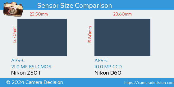 Nikon Z50 II vs Nikon D60 Sensor Size Comparison