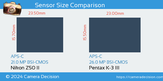 Nikon Z50 II vs Pentax K-3 III Sensor Size Comparison