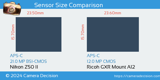Nikon Z50 II vs Ricoh GXR Mount A12 Sensor Size Comparison