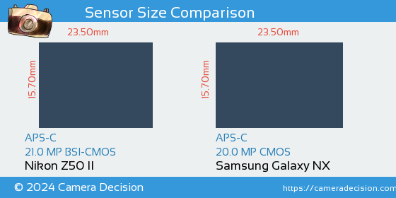 Nikon Z50 II vs Samsung Galaxy NX Sensor Size Comparison