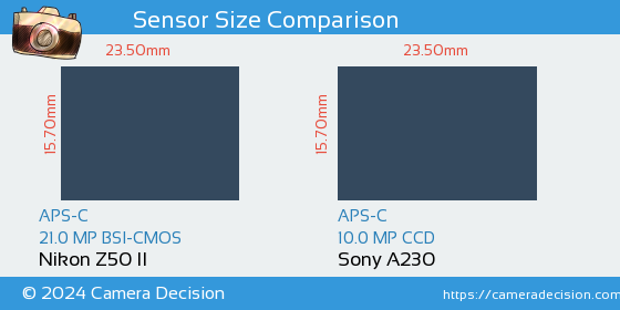 Nikon Z50 II vs Sony A230 Sensor Size Comparison
