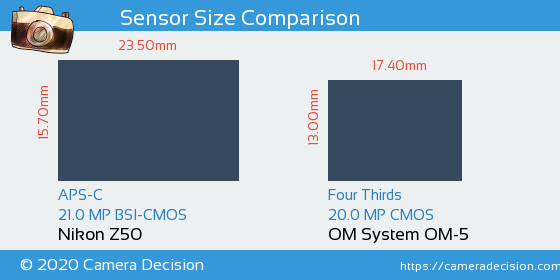 Nikon Z50 vs OM System OM-5 Sensor Size Comparison