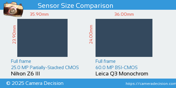 Nikon Z6 III vs Leica Q3 Monochrom Sensor Size Comparison