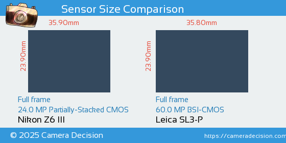Nikon Z6 III vs Leica SL3-P Sensor Size Comparison