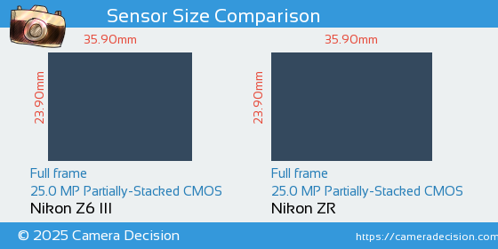 Nikon Z6 III vs Nikon ZR Sensor Size Comparison