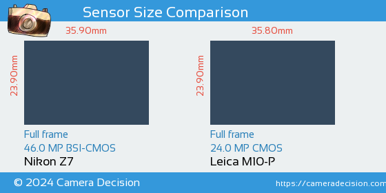 Nikon Z7 vs Leica M10-P Sensor Size Comparison