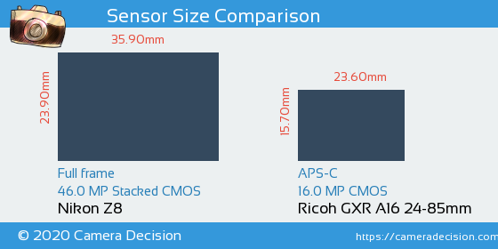 Nikon Z8 vs Ricoh GXR A16 24-85mm Sensor Size Comparison