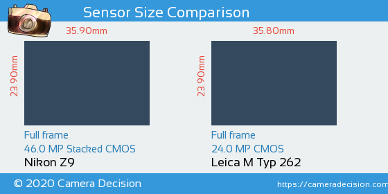 Nikon Z9 vs Leica M Typ 262 Sensor Size Comparison