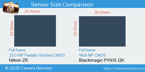 Nikon ZR vs Blackmagic PYXIS 12K Sensor Size Comparison