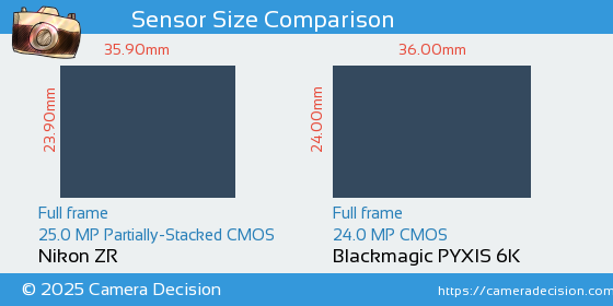 Nikon ZR vs Blackmagic PYXIS 6K Sensor Size Comparison