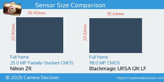 Nikon ZR vs Blackmagic URSA 12K LF Sensor Size Comparison