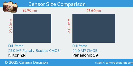 Nikon ZR vs Panasonic S9 Sensor Size Comparison