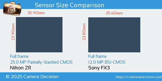 Nikon ZR vs Sony FX3 Sensor Size Comparison