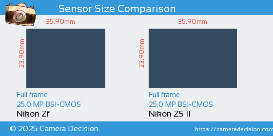 Nikon Zf vs Nikon Z5 II Sensor Size Comparison