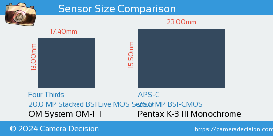 OM System OM-1 II vs Pentax K-3 III Mono Sensor Size Comparison