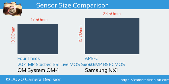 OM System OM-1 vs Samsung NX1 Sensor Size Comparison