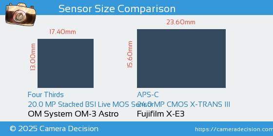 OM System OM-3 Astro vs Fujifilm X-E3 Sensor Size Comparison