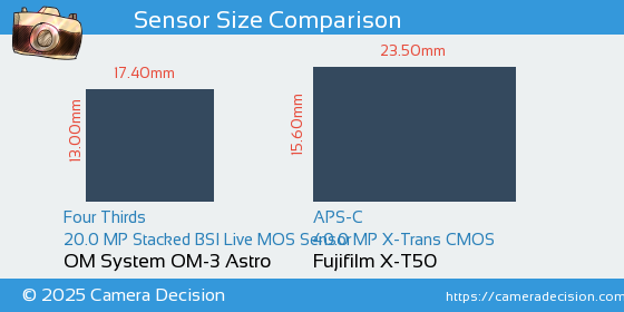 OM System OM-3 Astro vs Fujifilm X-T50 Sensor Size Comparison