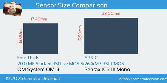 OM System OM-3 vs Pentax K-3 III Mono Sensor Size Comparison