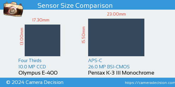 Olympus E-400 vs Pentax K-3 III Mono Sensor Size Comparison