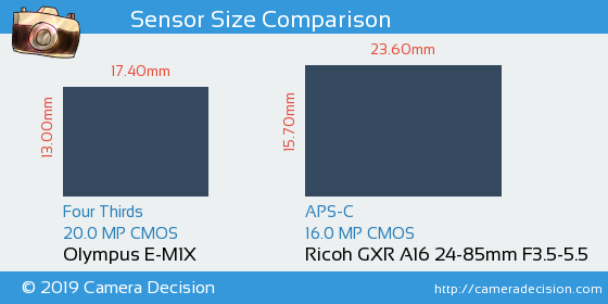 Olympus E-M1X vs Ricoh GXR A16 24-85mm Sensor Size Comparison