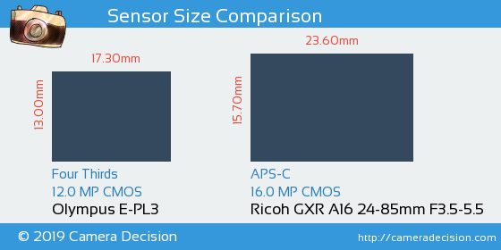 Olympus E-PL3 vs Ricoh GXR A16 24-85mm Sensor Size Comparison