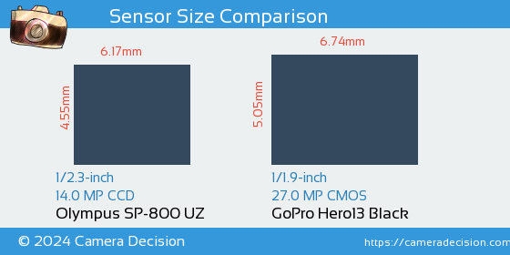 Olympus SP-800 UZ vs GoPro Hero13 Black Sensor Size Comparison