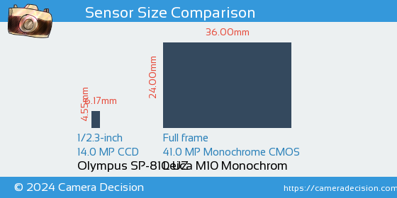 Olympus SP-810 UZ vs Leica M10 Monochrom Sensor Size Comparison