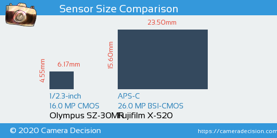 Olympus SZ-30MR vs Fujifilm X-S20 Sensor Size Comparison