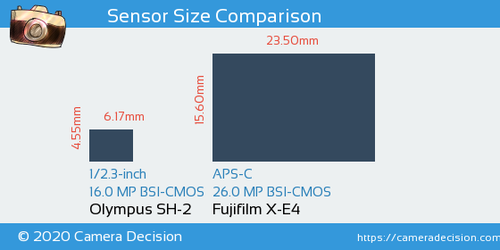 Olympus SH-2 vs Fujifilm X-E4 Sensor Size Comparison