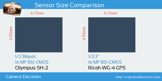Olympus SH-2 vs Ricoh WG-4 GPS Sensor Size Comparison