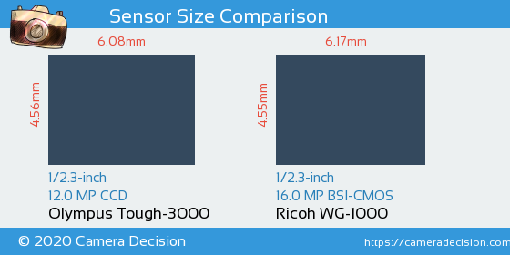 Olympus Tough-3000 vs Ricoh WG-1000 Sensor Size Comparison