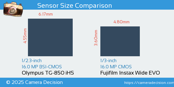 Olympus TG-850 iHS vs Fujifilm Instax Wide EVO Sensor Size Comparison