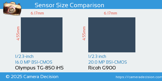 Olympus TG-850 iHS vs Ricoh G900 Sensor Size Comparison