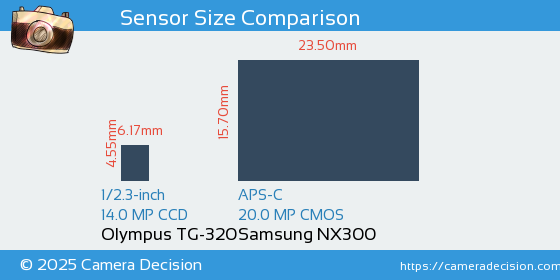 Olympus TG-320 vs Samsung NX300 Sensor Size Comparison