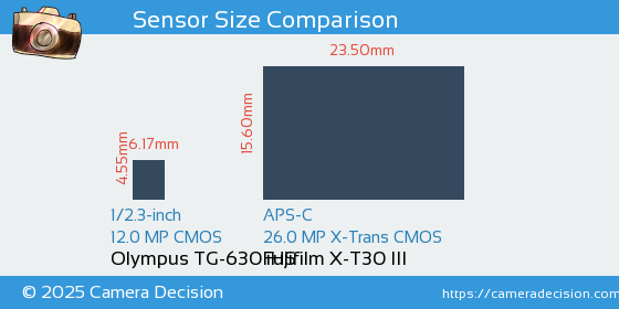 Olympus TG-630 iHS vs Fujifilm X-T30 III Sensor Size Comparison