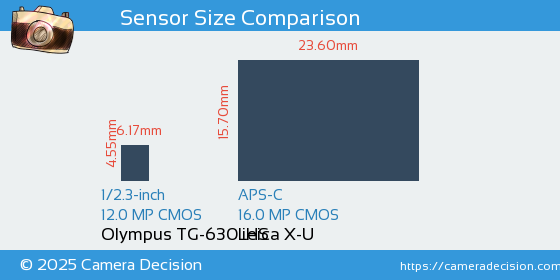 Olympus TG-630 iHS vs Leica X-U Sensor Size Comparison