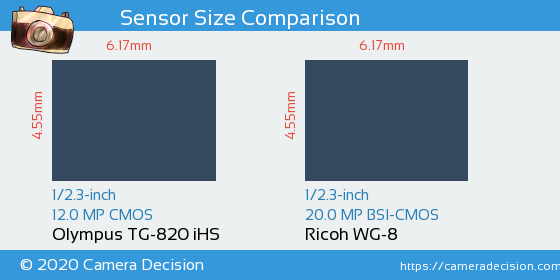 Olympus TG-820 iHS vs Ricoh WG-8 Sensor Size Comparison
