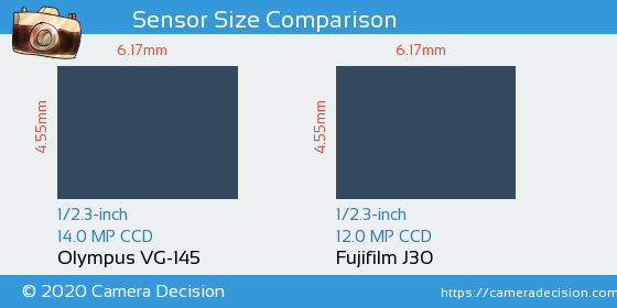 Olympus VG-145 vs Fujifilm J30 Sensor Size Comparison