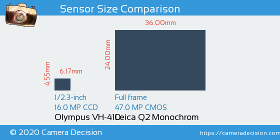 Olympus VH-410 vs Leica Q2 Monochrom Sensor Size Comparison