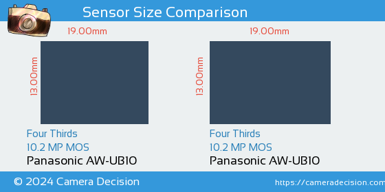 Panasonic AW-UB10 vs Panasonic AW-UB10 Sensor Size Comparison