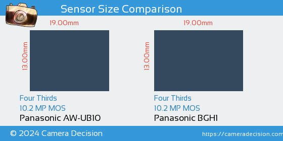 Panasonic AW-UB10 vs Panasonic BGH1 Sensor Size Comparison