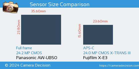 Panasonic AW-UB50 vs Fujifilm X-E3 Sensor Size Comparison