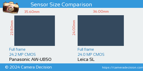 Panasonic AW-UB50 vs Leica SL Sensor Size Comparison