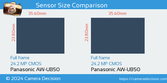 Panasonic AW-UB50 vs Panasonic AW-UB50 Sensor Size Comparison