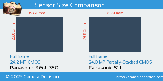 Panasonic AW-UB50 vs Panasonic S1 II Sensor Size Comparison